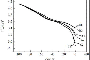 鋰離子電池SOC-OCV曲線的標(biāo)定方法