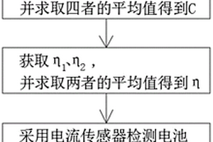 基于安時(shí)積分法的鋰電池SOC估計(jì)方法