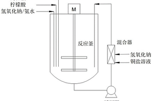 磷酸鐵鋰的制備方法及其應(yīng)用