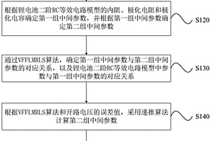 鋰電池等效電路模型的辨識(shí)方法、系統(tǒng)、計(jì)算設(shè)備和介質(zhì)