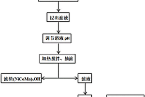 從廢舊鋰電池材料中分離回收有價金屬的方法及其應(yīng)用