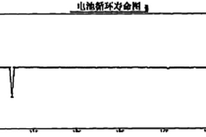 磷酸鐵鋰電池正極極片的制作方法