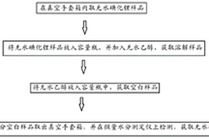 無水碘化鋰的水分檢測方法