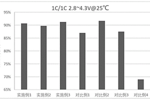 兼具長循環(huán)與高溫特性的非水電解液及鋰離子電池