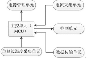 基于礦用鋰離子電池的電源管理系統(tǒng)及狀態(tài)估計(jì)方法