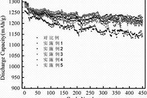 鋰離子電池用電解液以及含有該電解液的二次電池