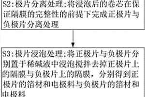 廢舊磷酸鐵鋰電池的回收方法