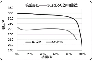 超高倍率鋰電池及其制造方法