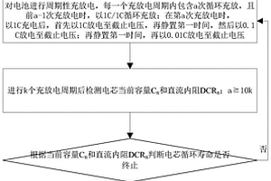 精確監(jiān)測鋰離子電池循環(huán)壽命的充放電測試方法