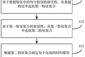 基于泛化模型的鋰離子電池健康狀態(tài)估計方法及系統(tǒng)