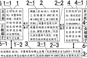 可忽略漏電鋁鈉鋰等的離子石墨烯大容量空氣電池