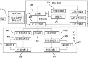 基于固態(tài)鋰電池組的AGV小車控制系統(tǒng)