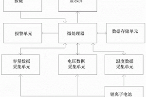 具有智能監(jiān)測功能的鋰離子電池組