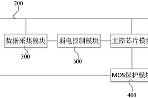 遠程控制開關的鋰電池管理系統(tǒng)