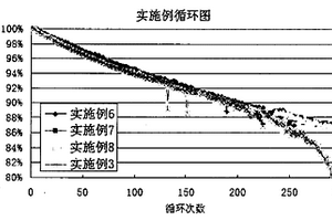 鋰離子電池電解液添加劑及含有該添加劑的電解液