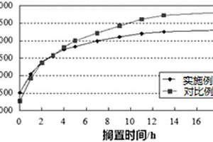 鋰離子電池漿料及其合漿方法