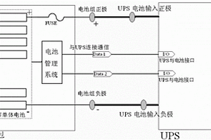 鋰離子電池不間斷電源系統(tǒng)