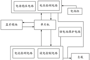 基于手機(jī)藍(lán)牙控制的鋰電池組電流輸出系統(tǒng)