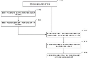 鋰電池缺陷檢測方法、裝置、設(shè)備及存儲介質(zhì)