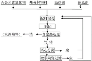 氣態(tài)共冷凝法生產(chǎn)鎂鋰合金的方法