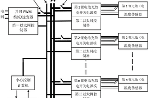 智能高效率鋰電池循環(huán)充放電測(cè)試系統(tǒng)