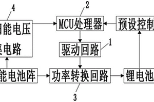 MPPT的鋰電池喚醒裝置