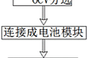 可規(guī)?；a(chǎn)的磷酸鐵鋰電池化成分容工藝