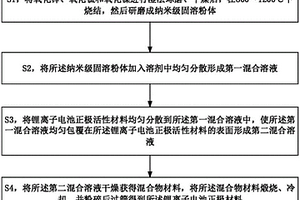 含納米級(jí)固溶體的鋰離子電池正極材料及其制備方法