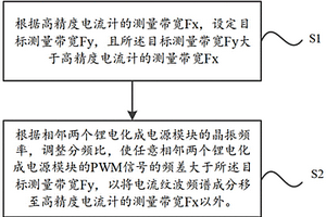 多路鋰電化成電源并機(jī)裝置及其設(shè)計(jì)方法