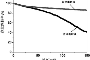 電解液添加劑及含有該添加劑的電解液和鋰二次電池