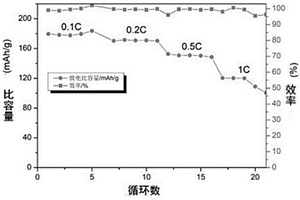 電解液及其應(yīng)用、鋰離子電池