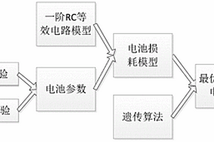 基于等效內阻的鋰電池充電方法