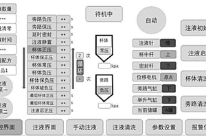 鋰離子電池注液機控制方法及設備