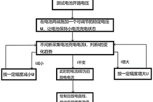 快速測試鋰電池自放電電流的方法