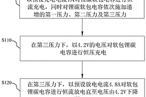 軟包鋰碳電容的化成方法