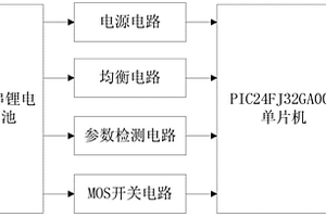 鋰電池保護(hù)系統(tǒng)