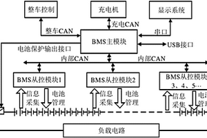 智能分布式鈦酸鋰電池智能管理系統(tǒng)