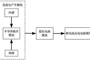 溫差發(fā)電鋰電池充電器