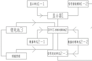 基于鋰電池計(jì)算電動(dòng)自行車行駛里程的系統(tǒng)