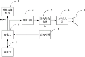 具有可充電鋰電池的音響電源管理系統(tǒng)