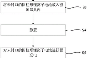 圓柱形鋰離子電池的注液方法