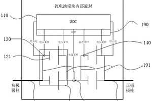 鋰電池模塊及其系統(tǒng)