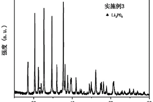 非化學(xué)計(jì)量磷酸錳鐵鋰正極材料及其制備方法與應(yīng)用