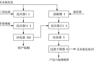 采用連續(xù)流反應器合成六氟磷酸鋰的方法及裝置