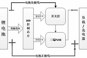 鋰電池二級過壓防過充保護(hù)系統(tǒng)及其控制方法