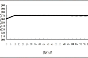 含金屬鈮改性鈦酸鋰電池