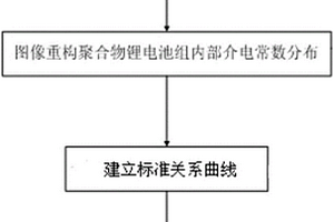 聚合物鋰電池組一致性檢測方法及系統(tǒng)