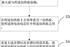 鋰電池電芯干燥工藝