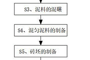 含鋰輝石鎂鉻耐火材料的制備方法