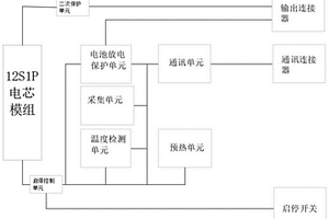 高能量軍事巡飛彈鋰硫電池